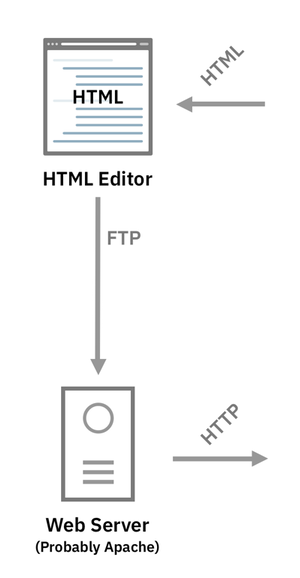 The way things used to be.