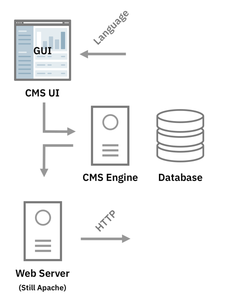 True organization, supposedly.