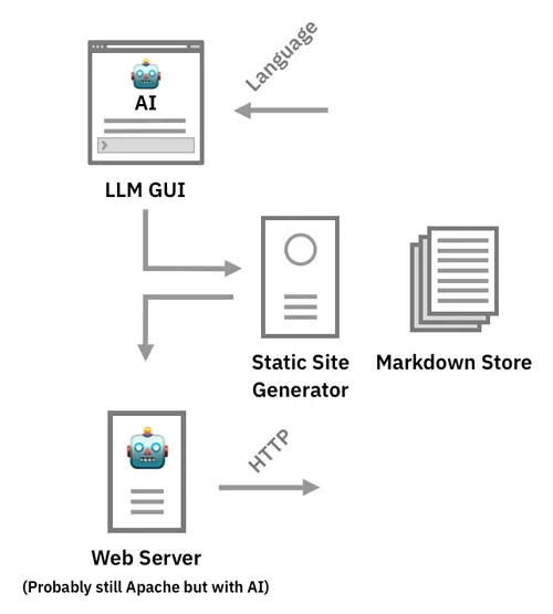 A Contentkeeper.